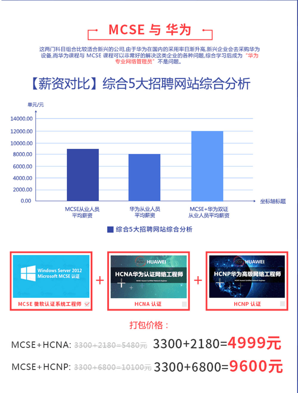 华为专业网络管理员(MCSE+HCNA)双证升级