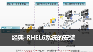 经典-RHEL6系统的安装
