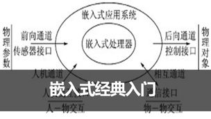 十问嵌入式-嵌入式经典入门