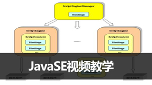 全套JavaSE视频教学