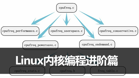 怎么编译Linux内核  第1张