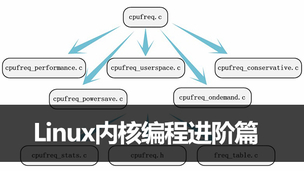 Linux内核编程进阶篇