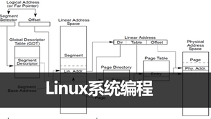 Linux系统编程