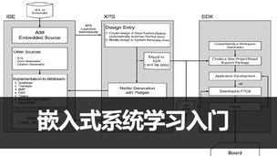 嵌入式系统学习入门