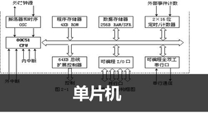 学arm和学单片机一样简单